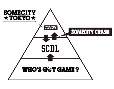 SOMECITY TOKYO LEAGUE