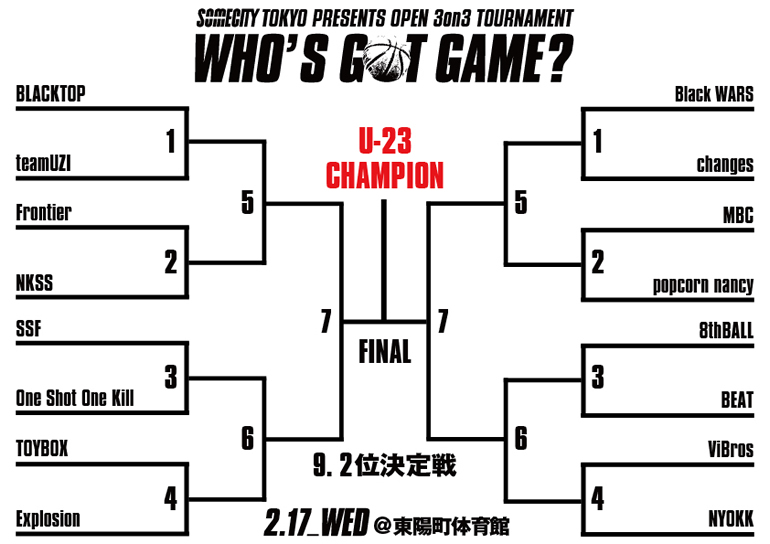 2月17日(水)WHO'S GOT GAME? -NIGHT COLLEGE- 出場チーム&トーナメント発表!!