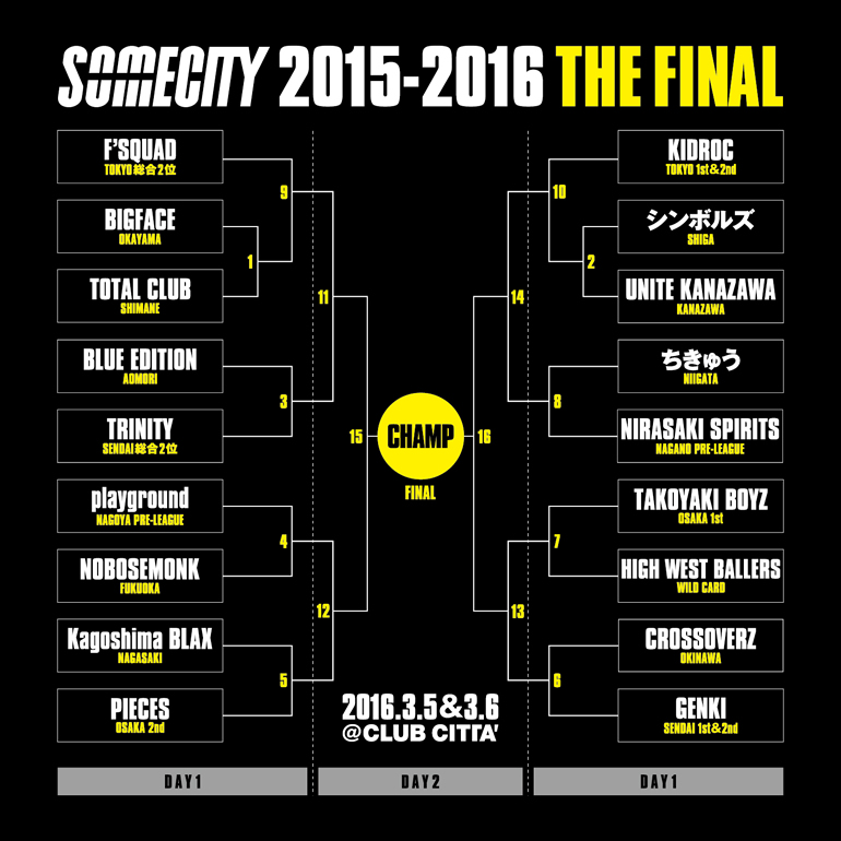 3月5日(土)&3月6日(日)SOMECITY 2015-2016 THE FINAL のトーナメント確定!!